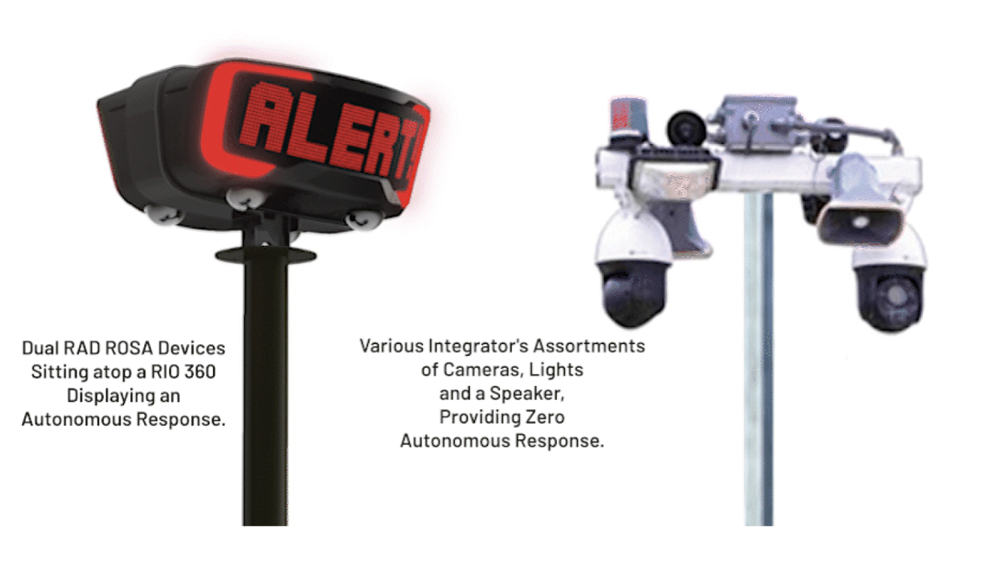 RIO Autonomous Response System